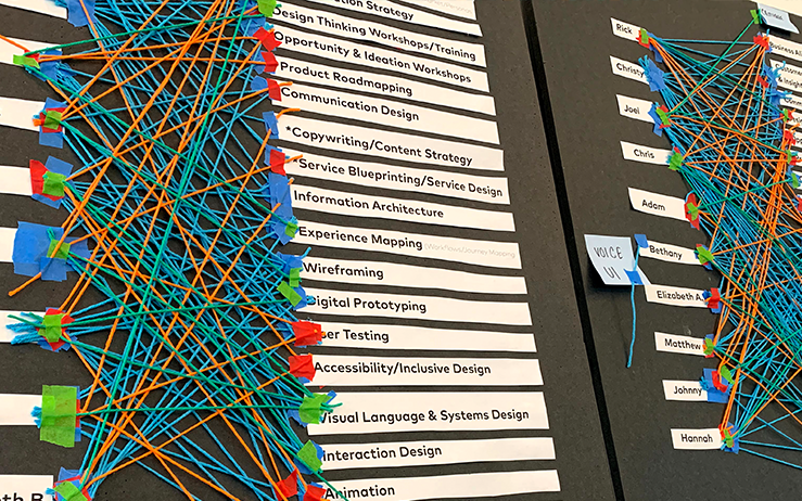 Image of pieces of paper with various text written stacked vertically in a list formation. To the left is various strings crossing over each other connected to each of these rows of paper.