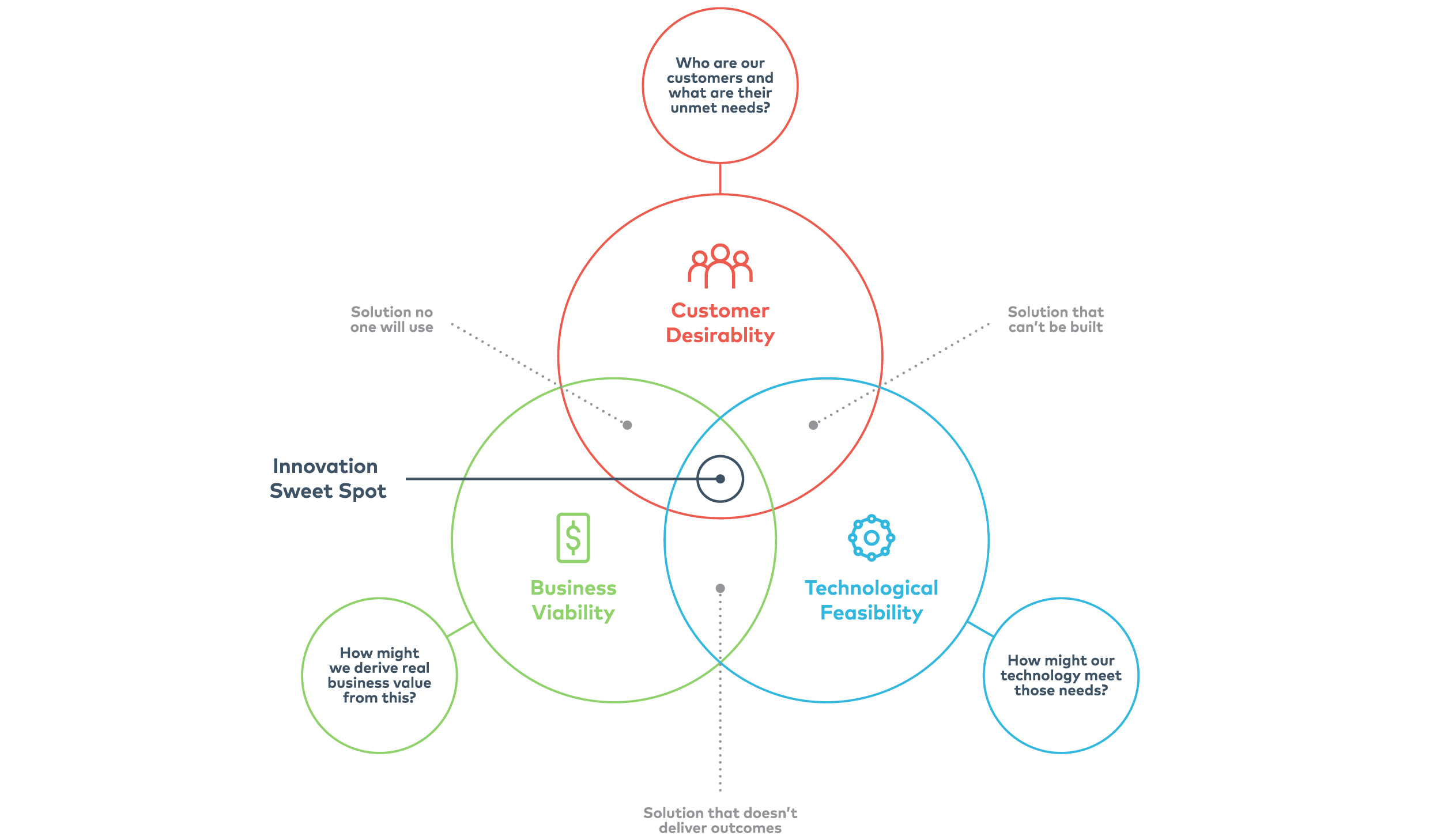 Enhance customer experience through service design and design thinking