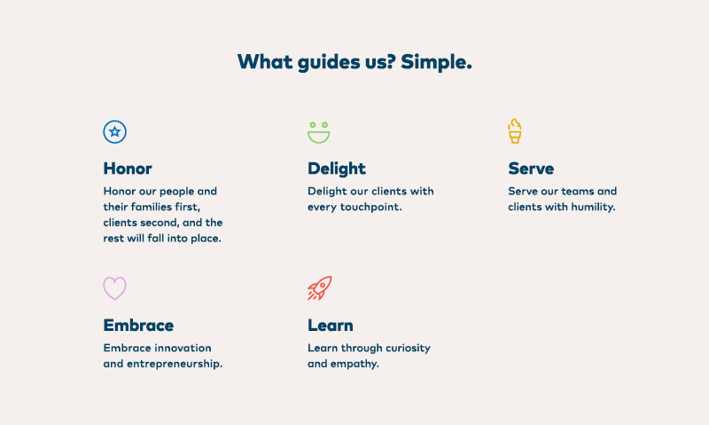 Diagram of OST's core values: Honor, Delight, Serve, Embrace and Learn